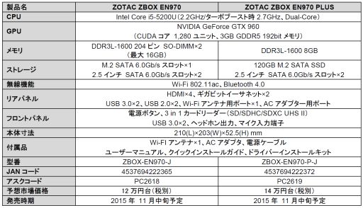 GTX 960BroadwellܤZOTACޡ٥ܡȯ