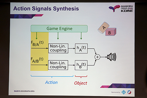 SIGGRAPH ASIAϥ֥ȤʪŪư̲ư륵ɥ󥸥λ夬뤫