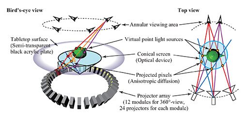 SIGGRAPH ASIAΩαν鲻ߥ360̤鸫롤äΩλǥץ쥤fVisiOn