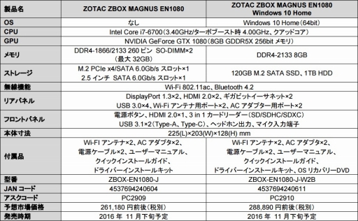  No.005Υͥ / GTX 1080i7-6700䤹ZOTAC٥ܡMAGNUS EN1080פȯ