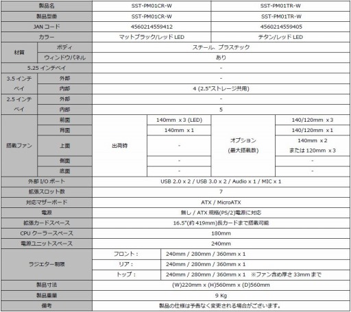 SilverStoneޡPCPM01פ˥ޥåȥ֥åȥ2ä