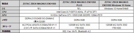 ΡPCGTX 1050ܡɤZOTACޡ٥ܡ󤬹ȯ