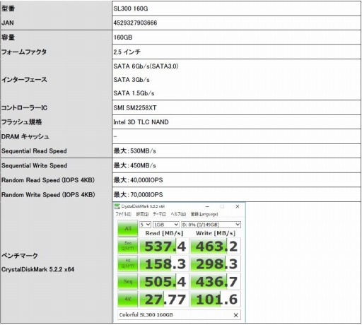  No.001Υͥ / SATA 6Gbps³Colorful2.5SSDȯ䡣Intel3D TLC NANDSilicon Motionȥѥǥ