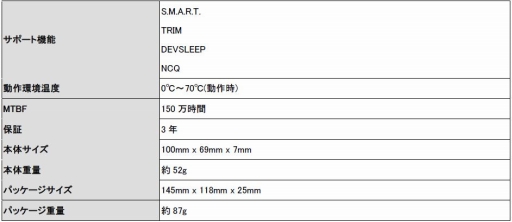  No.002Υͥ / SATA 6Gbps³Colorful2.5SSDȯ䡣Intel3D TLC NANDSilicon Motionȥѥǥ