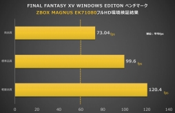 ZOTACGTX 1080ܤǡFFXV׿侩ǧĶǥȥåPCZBOX MAGNUS EK71080