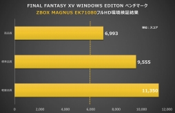  No.005Υͥ / ZOTACGTX 1080ܤǡFFXV׿侩ǧĶǥȥåPCZBOX MAGNUS EK71080