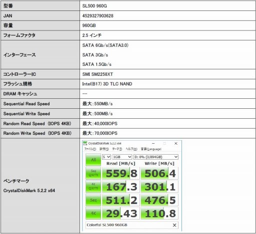 󥯥SATA 6Gbps³ColorfulSSD960GBǥ갷