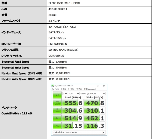  No.002Υͥ / ColorfulSATA 6Gbps³SSD256GBǥ뤬䳫