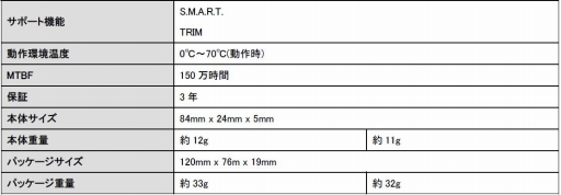 PCIe Gen.3 x4/M.2͡480GBǹ16000ߤColorfulSSDȯ