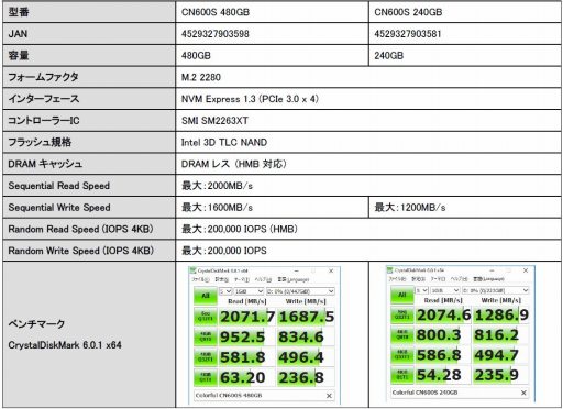 PCIe Gen.3 x4/M.2͡480GBǹ16000ߤColorfulSSDȯ