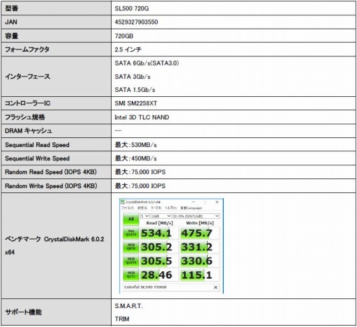  No.001Υͥ / ColorfulSATA³2.5SSDSL500פ720GB360GBǥ뤬ä