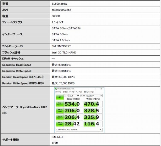  No.003Υͥ / ColorfulSATA³2.5SSDSL500פ720GB360GBǥ뤬ä