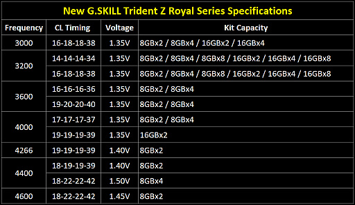 Фפ碌դG.SkillDDR4⥸塼뤬ȯ