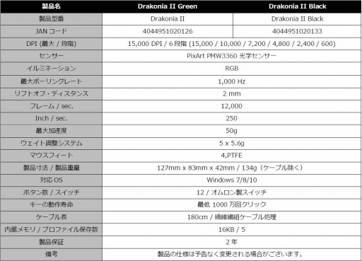 ɥ饴ڤդˤȤǥSharkoonޥȯ䡣ǹ5400