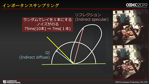  No.016Υͥ / CEDEC 2019ϥˤȯѥȥ졼󥰥١Υꥢ륿ൻѥǥBack Stageפ¸ȤߤȤϡ