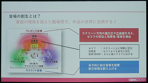 CEDEC 2019ϥޥAVפΡSURROUND:AIפϡꥢ륿Υǧ򤤤ˤƼ¸Τ