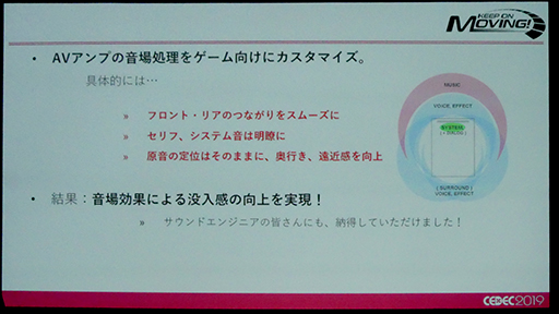 CEDEC 2019ϥޥAVפΡSURROUND:AIפϡꥢ륿Υǧ򤤤ˤƼ¸Τ