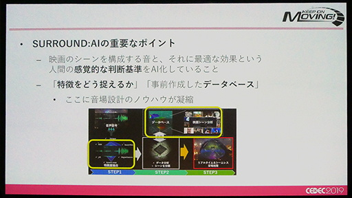 CEDEC 2019ϥޥAVפΡSURROUND:AIפϡꥢ륿Υǧ򤤤ˤƼ¸Τ