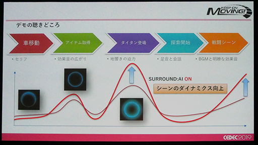 CEDEC 2019ϥޥAVפΡSURROUND:AIפϡꥢ륿Υǧ򤤤ˤƼ¸Τ