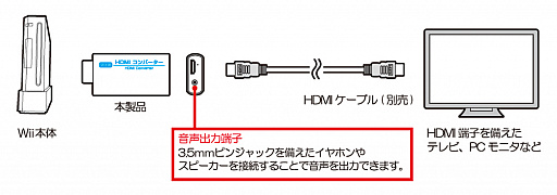 WiiαHDMIѴ륢ץХ뤫