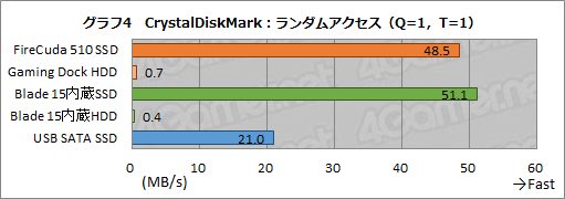 #035Υͥ/PRSeagateγդHDDɥåFireCuda Gaming DockפϡޡΡPC˷礫ʤ