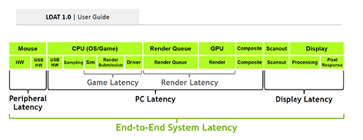 NVIDIAٱ¬ġLDATפȾϷ¬ġPCATפϡɤʻȤߤPCٱGPUξϤΤ¬Τ