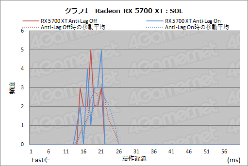 NVIDIAٱ¬ġLDATפȾϷ¬ġPCATפϡɤʻȤߤPCٱGPUξϤΤ¬Τ