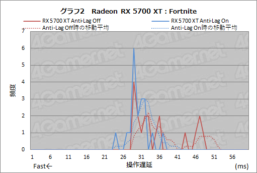 NVIDIAٱ¬ġLDATפȾϷ¬ġPCATפϡɤʻȤߤPCٱGPUξϤΤ¬Τ