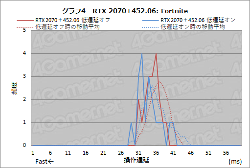 #018Υͥ/NVIDIAٱ¬ġLDATפȾϷ¬ġPCATפϡɤʻȤߤPCٱGPUξϤΤ¬Τ