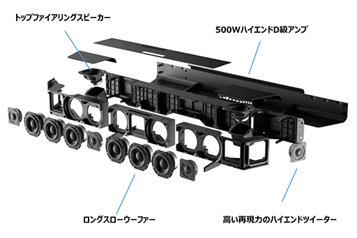 Sennheiser3Dǥбι饵ɥСAMBEO Soundbarפ727˹ȯ