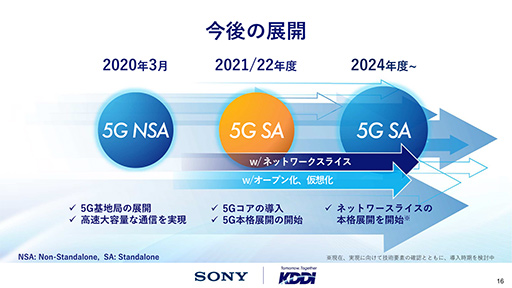 5Gǥॹȥ꡼ߥ󥰤Ϥäȳ餫ˤʤ롩 ˡKDDIΡ5G SA׵ѥǥθƤߤ