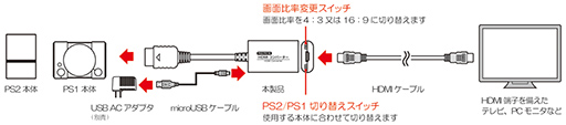 PS1PS2αHDMIѴ륳СХ뤫