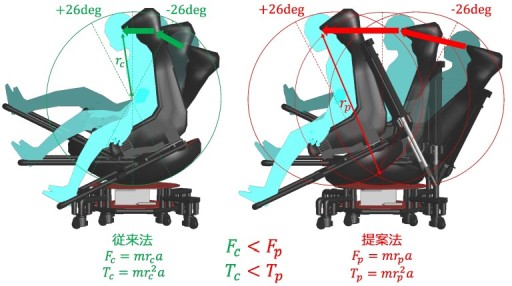  No.008Υͥ / TGS2022Movere֡ǸĤVR֤魯VRݡȡưȤҥȤ߽Ф