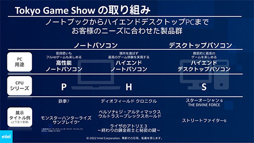  No.007Υͥ / TGS2022PC夲ˤϳع餬סIntelμĹPCʬ˸줫μȤߤȤ