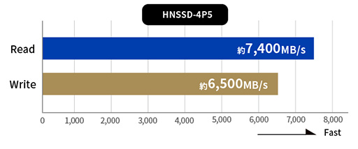 緿ҡȥդIOǡPS5SSD4TBǥ뤬о