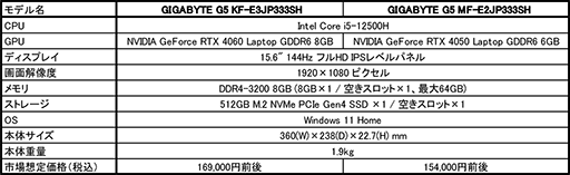  No.003Υͥ / RTX 4060ܤ17ߤGIGABYTE15.6ΡPCȯ