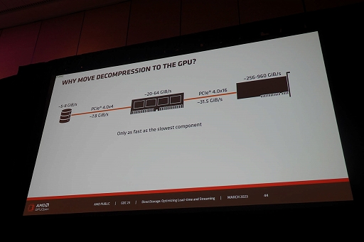 GDC 2023Windowsοե륷ƥDirectStorageפSSDPCǥ󥰤®