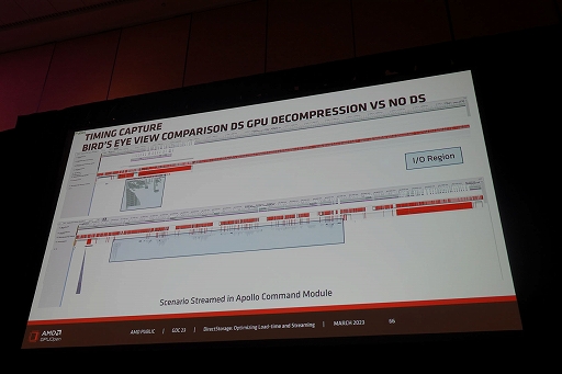 GDC 2023Windowsοե륷ƥDirectStorageפSSDPCǥ󥰤®