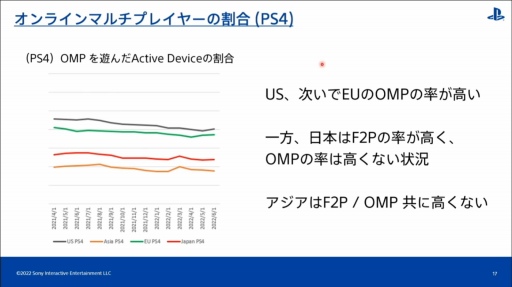 CEDEC 2022PlayStation桼ιưʬϤȡϰ褴Ȥħ䷹Ƥ