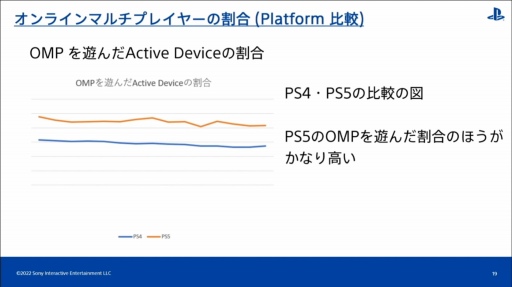 CEDEC 2022PlayStation桼ιưʬϤȡϰ褴Ȥħ䷹Ƥ