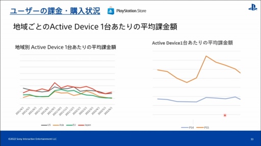 CEDEC 2022PlayStation桼ιưʬϤȡϰ褴Ȥħ䷹Ƥ