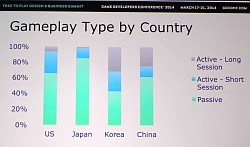 GDC 2014Free-to-PlayΥޡåȤϤʬϤ쥯㡼ݡȡܤϥɥХȥ뤬ޤ뤬бĥΤϿ͵ʤ