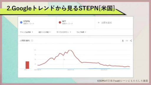 TGS2022ϡ⤤ƲԤɥ֥å󥲡STEPNפʡŸ˾򥤥ե륨󥵡Ǹ롤YGG Japanơ