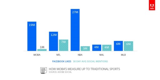 Adobe໺Ȥ˴ؤĴGaming Trends 2015פȯɽ