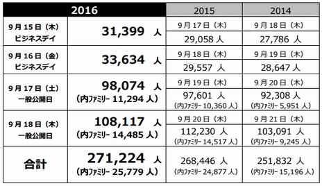 TGS 2016Կϲ¿271224͡ॷ祦2016Τ