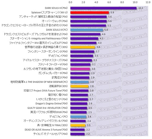 絬ϥ󥱡Ƚפ鸫ܤΥޡʤ3ˡ󥷥塼ޡ饤󡤥ޥۡ4GamerɼԤ륲Ϥ