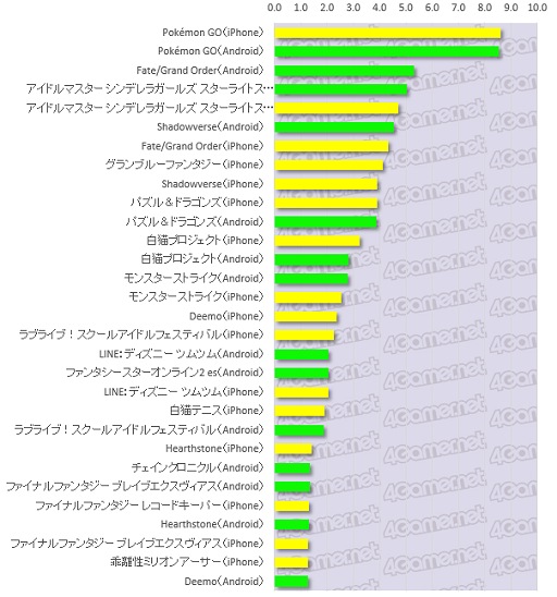 絬ϥ󥱡Ƚפ鸫ܤΥޡʤ3ˡ󥷥塼ޡ饤󡤥ޥۡ4GamerɼԤ륲Ϥ