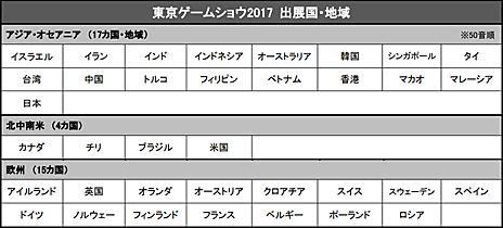 TGS 2017ॷ祦2017롪 36ιϰ褫609δȤΤáŸͽ꥿ȥ1317ȥˤΤܤ