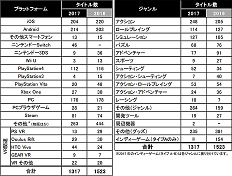 TGS 2017ॷ祦2017롪 36ιϰ褫609δȤΤáŸͽ꥿ȥ1317ȥˤΤܤ