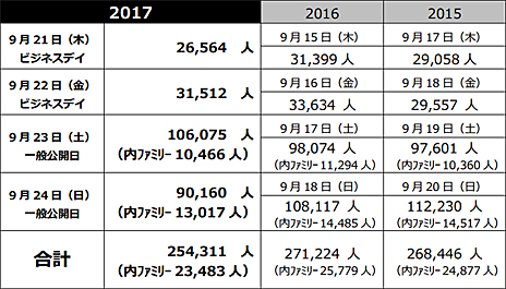 TGS 2017Կ254311͡ॷ祦2017